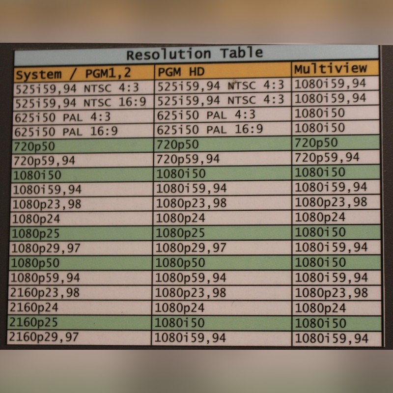BMD ATEM 1 M/E Production Studio 4K